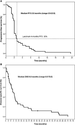 Clinical Prognostic Factors in Patients With Metastatic Adrenocortical Carcinoma Treated With Second Line Gemcitabine Plus Capecitabine Chemotherapy